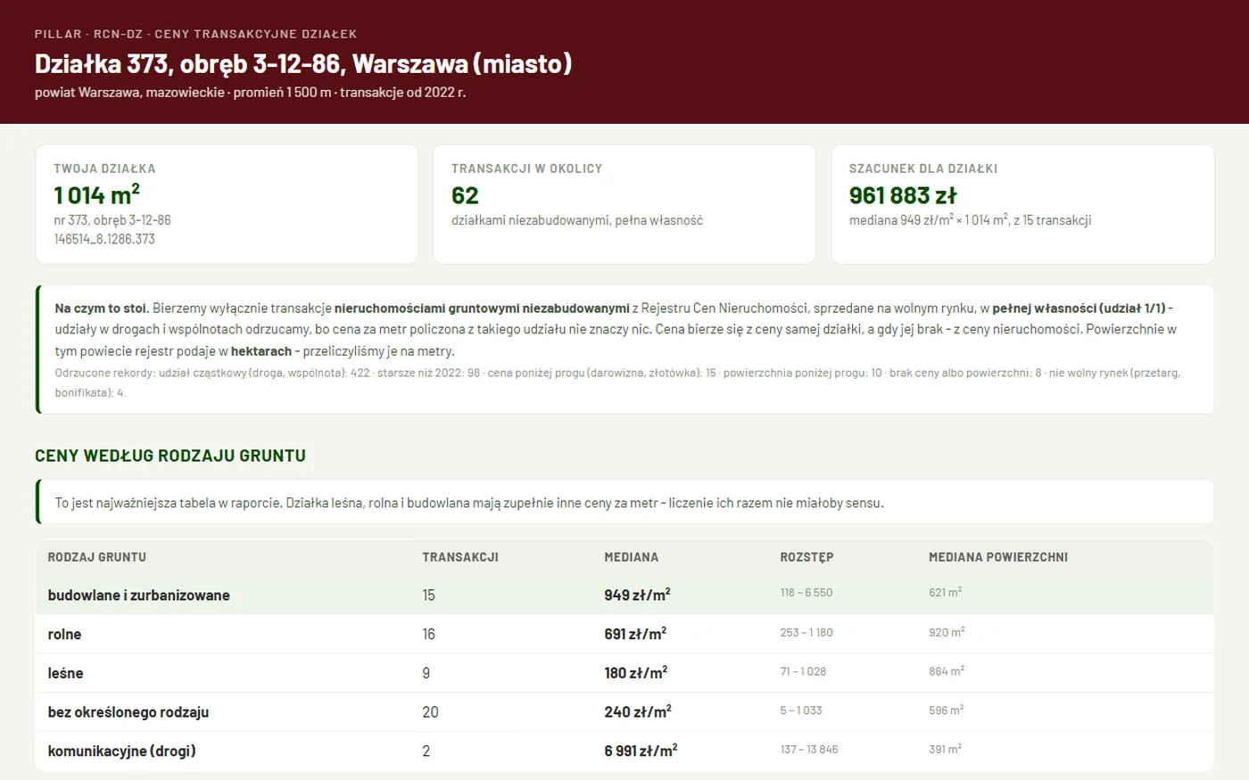 Raport dla działki - plan miejscowy, uzbrojenie, ceny z aktów